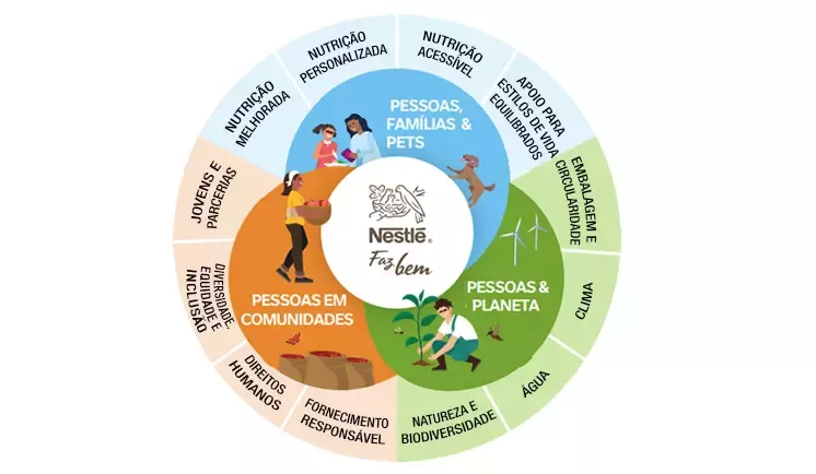 Nestlé Faz Bem